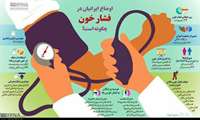 پیام های روز جهانی فشار خون