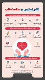 تاثیر استرس بر سلامت قلب